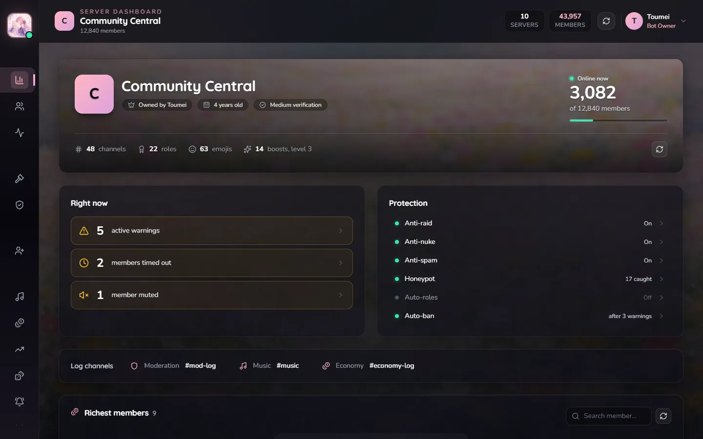 Mikarin dashboard, server overview page, with demo data.